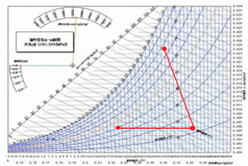 Heating Dehumidifying Cooling